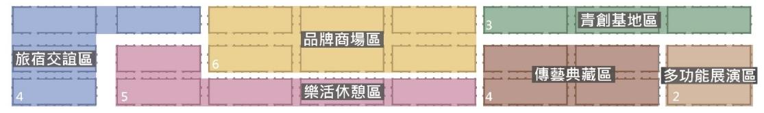 倉庫群使用分區建議